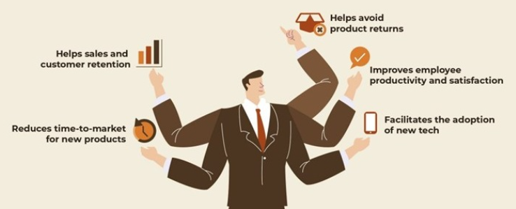 Five benefits of a PIM system: helps sales and customer retention, reduces time-to-market for new products, helps avoid product returns, improves employee productivity and satisfaction, and facilitates the adoption of new tech.