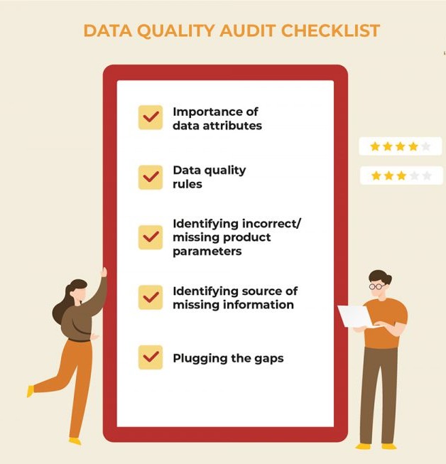 Data cleaning for PIM: How to conduct a data quality audit | i&i Software